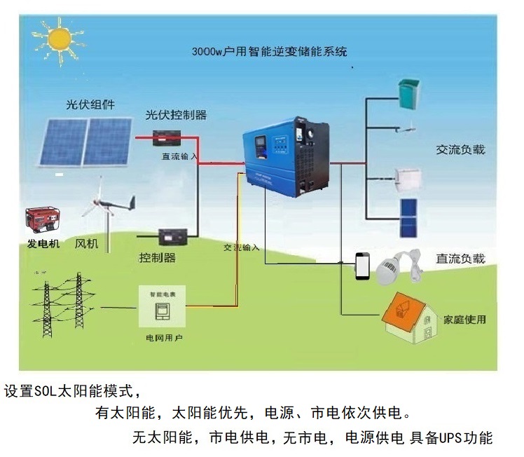 储能逆变电源 太阳能优先